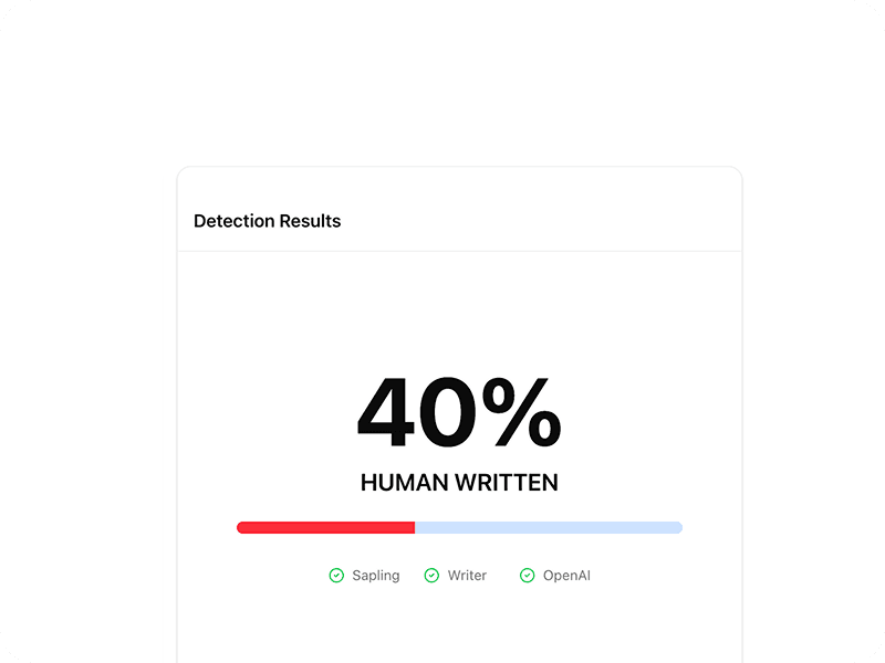 AI detection score interface